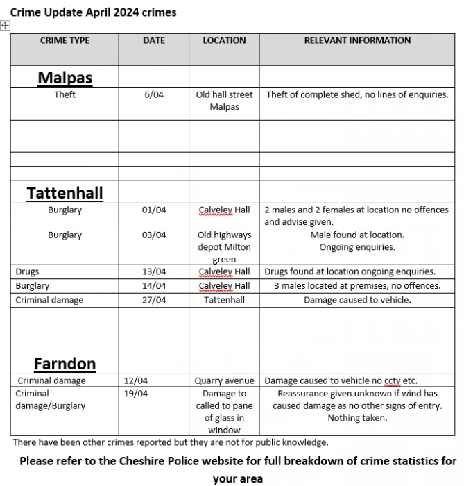 april 2024 crime reports