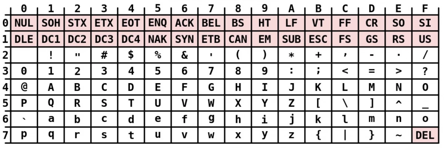 ascii