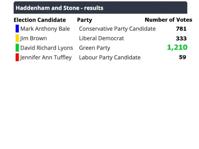 avdc byelection 201902