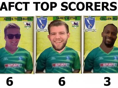 Top Scorers