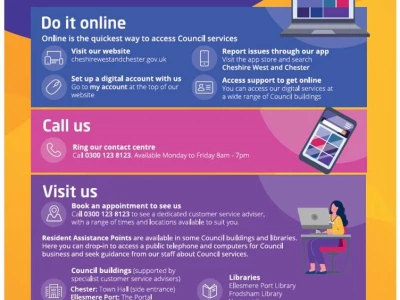 How to access CWaC