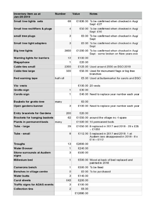 ADAS inventory
