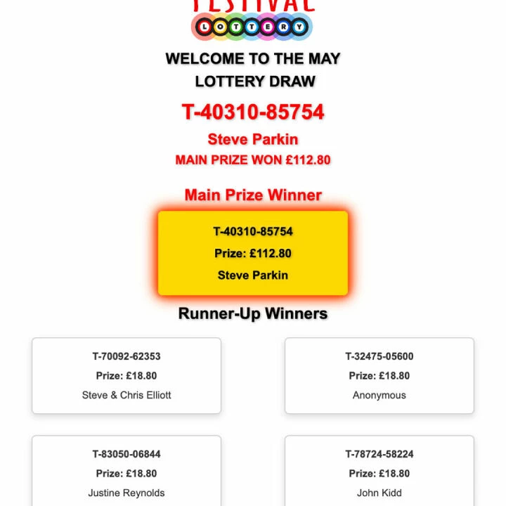 2025 May Winners
