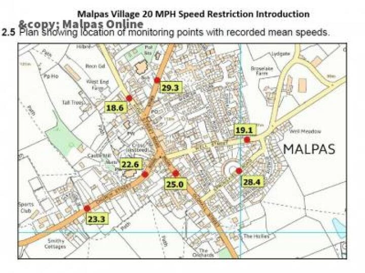 Image: 20 mph speed