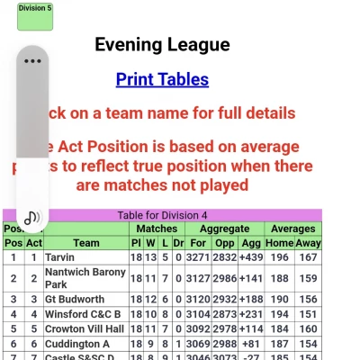 bowling results 2