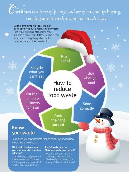 christmas food waste final version l respage002