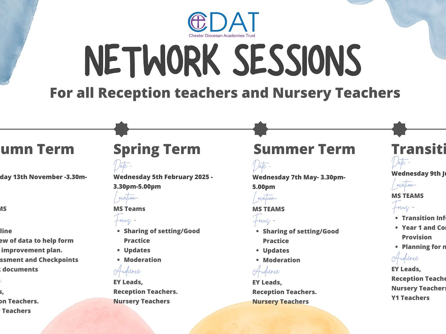 eyfs network sessions
