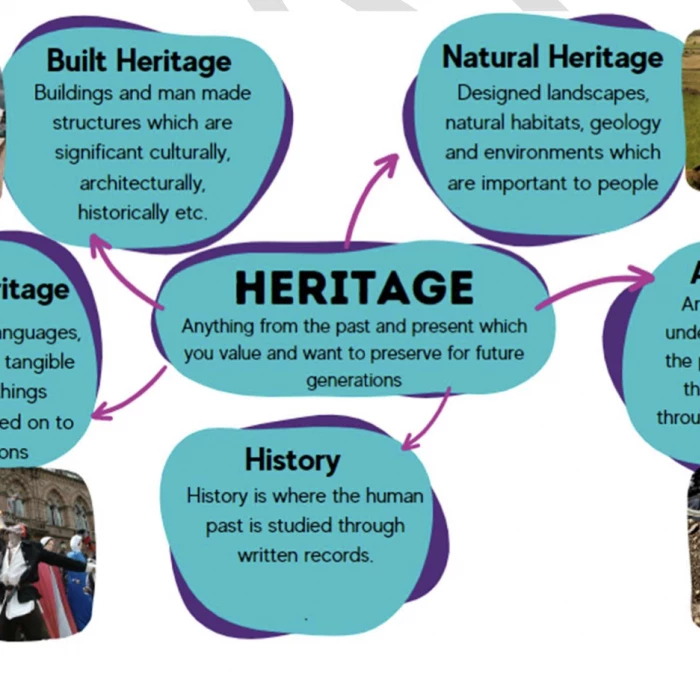 heritage  meaning to you