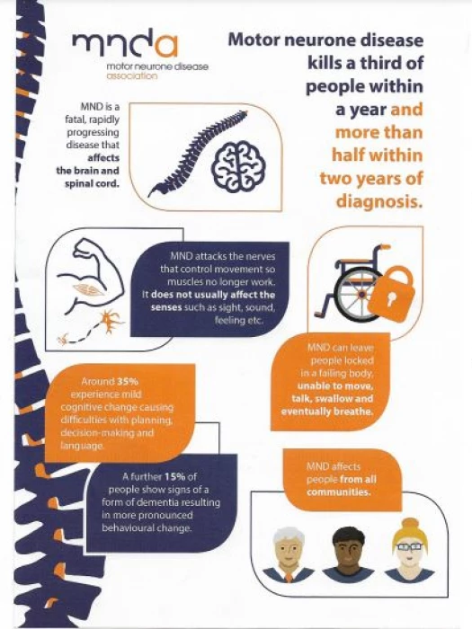 mnd information