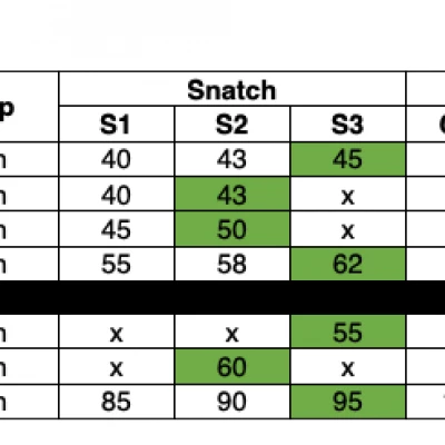 results 1