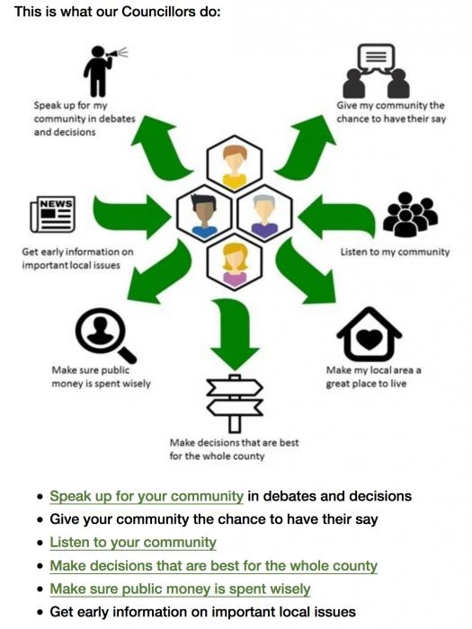 role of county councillors