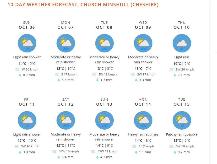 weather oct2