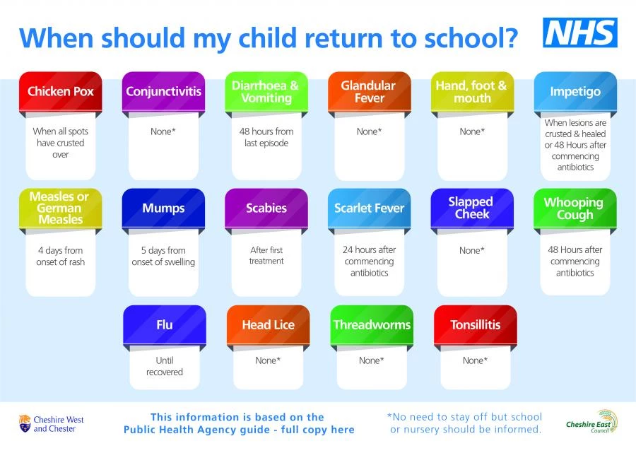 when should my child return to school