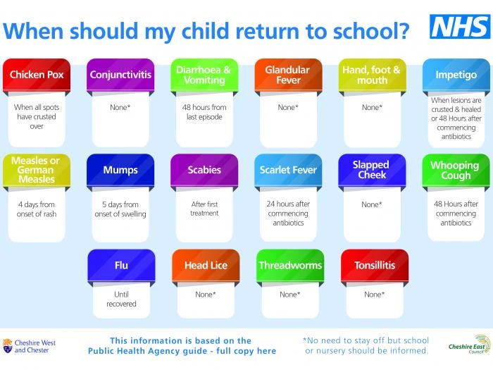 when should my child return to school